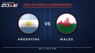 Argentina vs Wales Preview & Prediction | 2026 Nations Championship | Round 2