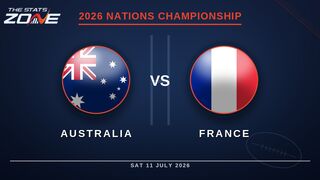 Australia vs France Preview & Prediction | 2026 Nations Championship | Round 2