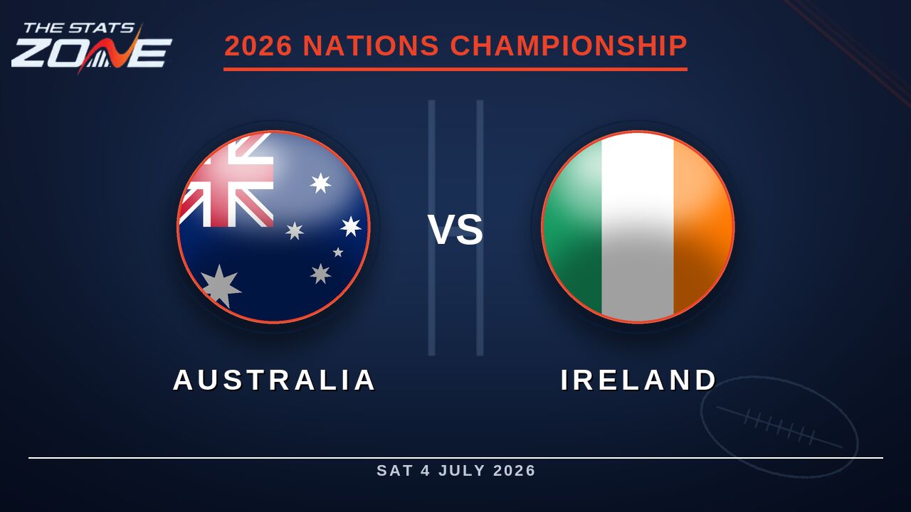 Australia vs Ireland Preview & Prediction | 2026 Nations Championship | Round 1