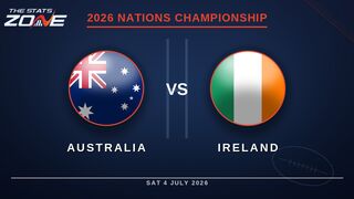 Australia vs Ireland Preview & Prediction | 2026 Nations Championship | Round 1