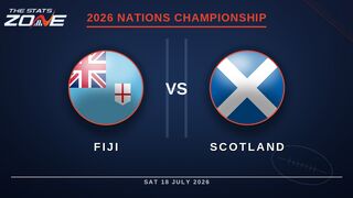 Fiji vs Scotland Preview & Prediction | 2026 Nations Championship | Round 3