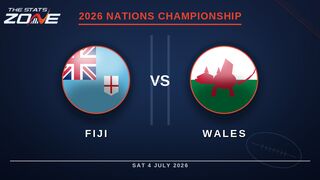 Fiji vs Wales Preview & Prediction | 2026 Nations Championship | Round 1