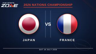 Japan vs France Preview & Prediction | 2026 Nations Championship | Round 3