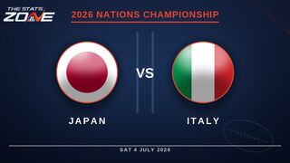 Japan vs Italy Preview & Prediction | 2026 Nations Championship | Round 1