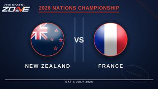 New Zealand vs France Preview & Prediction | 2026 Nations Championship | Round 1