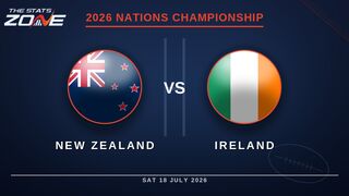 New Zealand vs Ireland Preview & Prediction | 2026 Nations Championship | Round 3