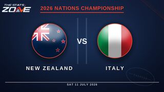 New Zealand vs Italy Preview & Prediction | 2026 Nations Championship | Round 2