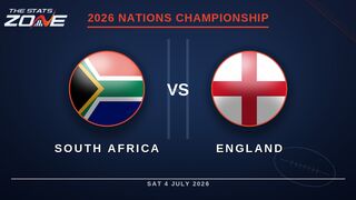 South Africa vs England Preview & Prediction | 2026 Nations Championship | Round 1