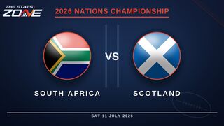 South Africa vs Scotland Preview & Prediction | 2026 Nations Championship | Round 2