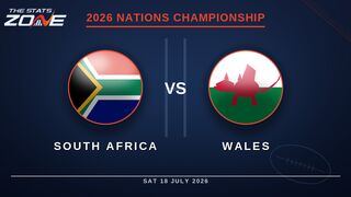 South Africa vs Wales Preview & Prediction | 2026 Nations Championship | Round 3