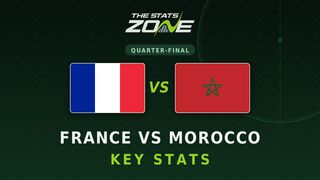 France vs Morocco Key Stats: FIFA World Cup 2026