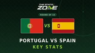 Portugal vs Spain Key Stats: FIFA World Cup 2026