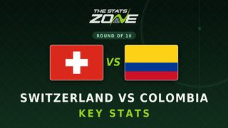 Switzerland vs Colombia Key Stats: FIFA World Cup 2026