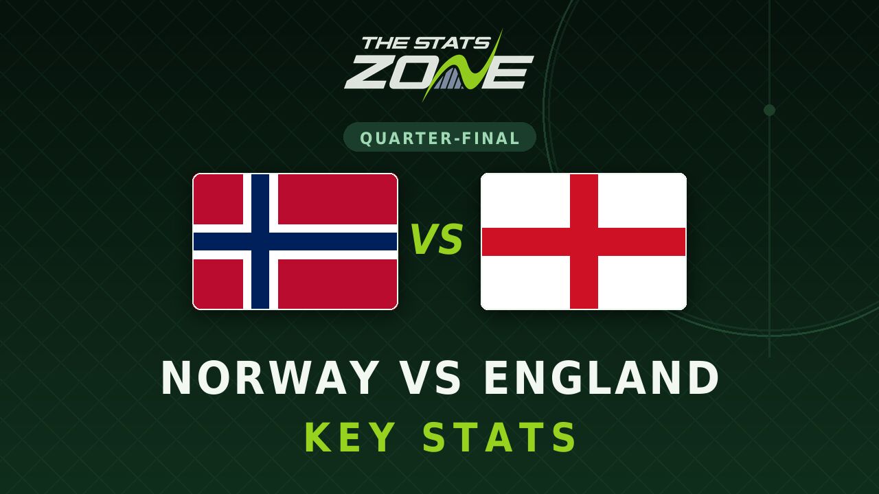 Norway vs England Key Stats: FIFA World Cup 2026