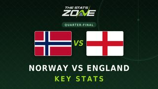 Norway vs England Key Stats: FIFA World Cup 2026