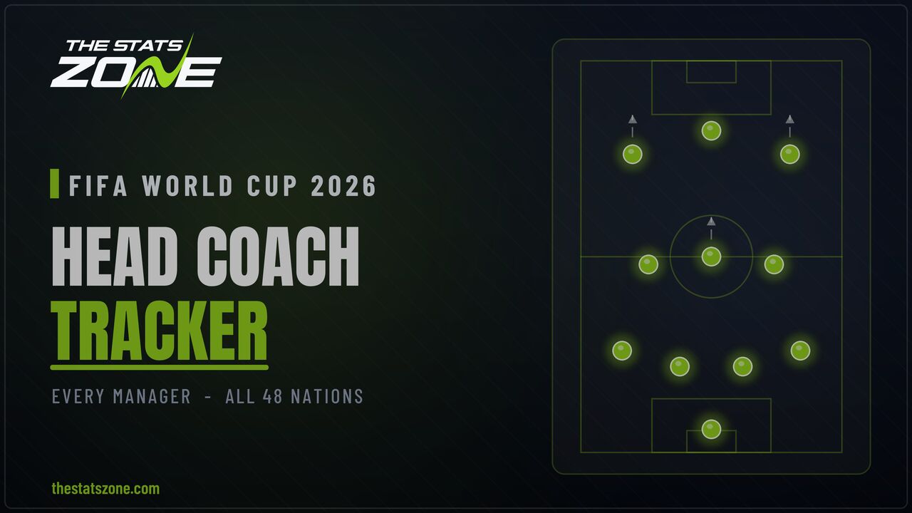 FIFA World Cup 2026 – Head Coach Tracker