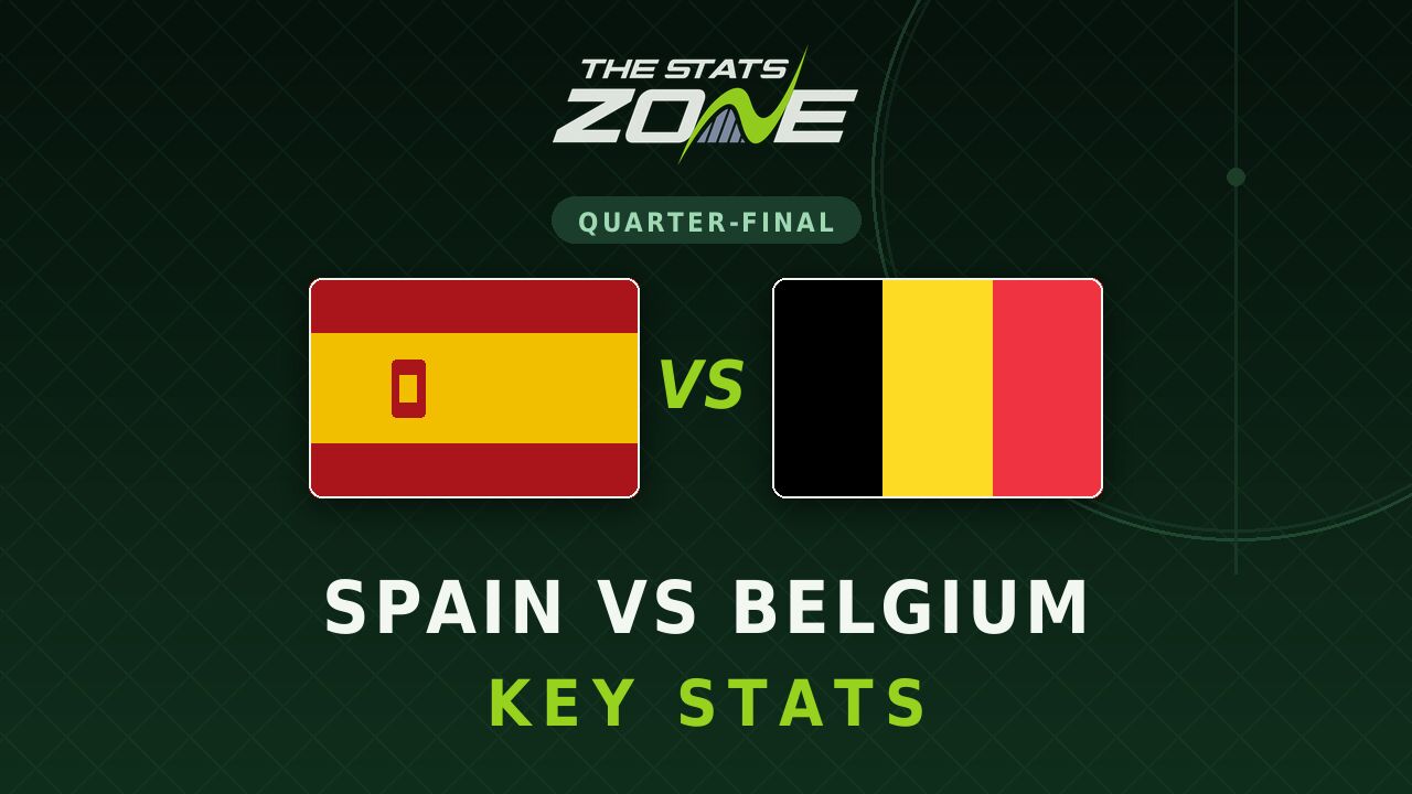 Spain vs Belgium Key Stats: FIFA World Cup 2026