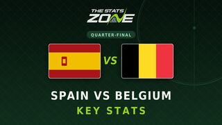 Spain vs Belgium Key Stats: FIFA World Cup 2026