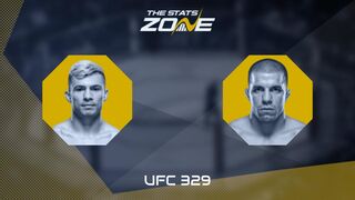 UFC 329: Alessandro Costa vs Cody Durden Preview & Prediction