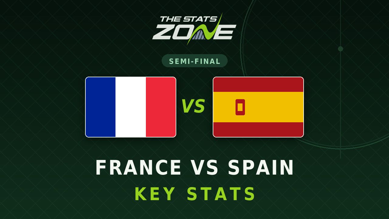 France vs Spain Key Stats: FIFA World Cup 2026