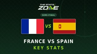 France vs Spain Key Stats: FIFA World Cup 2026