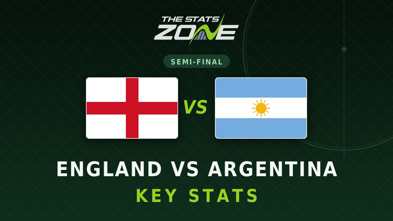 England vs Argentina Key Stats: FIFA World Cup 2026