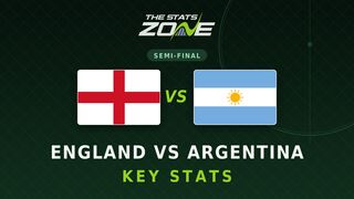 England vs Argentina Key Stats: FIFA World Cup 2026