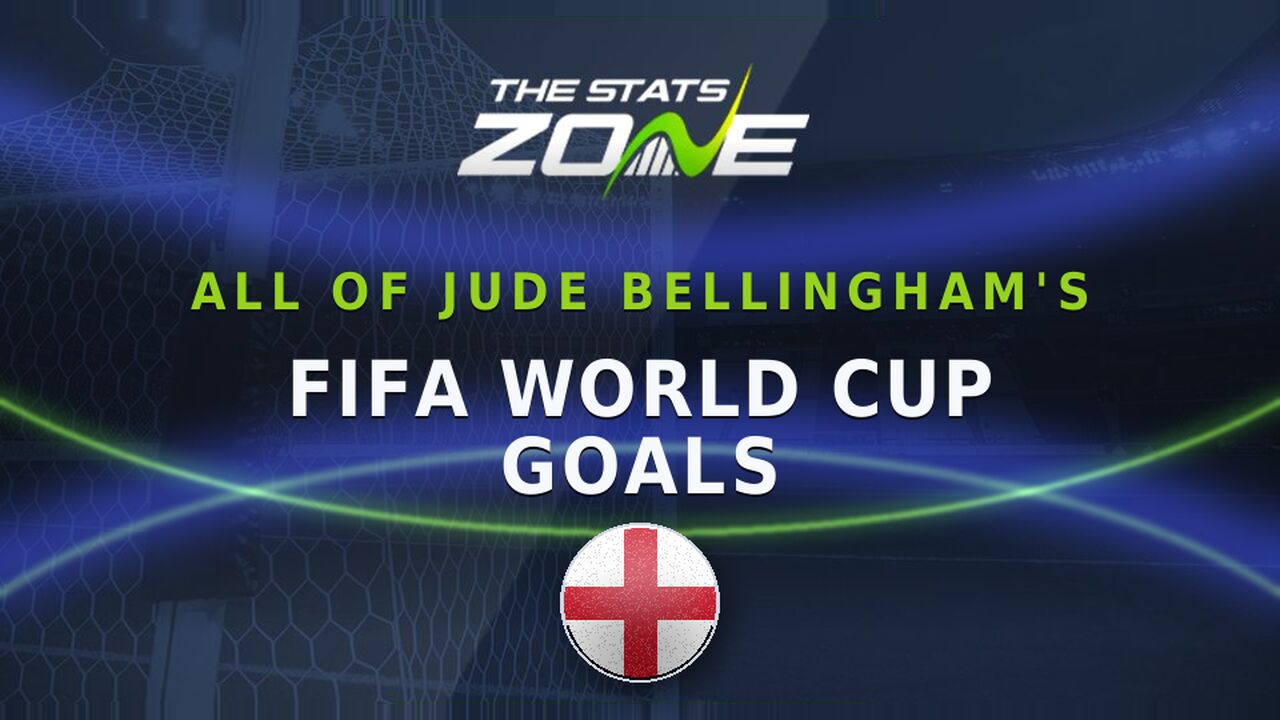All of Jude Bellingham's FIFA World Cup goals