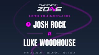 Josh Rock vs Luke Woodhouse Preview & Prediction | 2026 World Matchplay | First Round