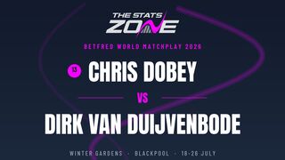 Chris Dobey vs Dirk van Duijvenbode Preview & Prediction | 2026 World Matchplay | First Round