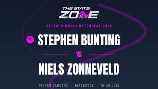 Stephen Bunting vs Niels Zonneveld Preview & Prediction | 2026 World Matchplay | First Round