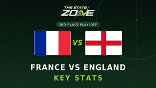 France vs England Key Stats: FIFA World Cup 2026