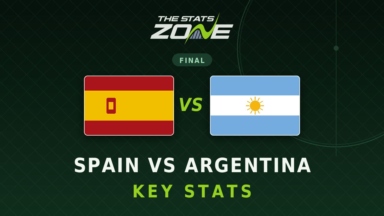Spain vs Argentina Key Stats: FIFA World Cup 2026