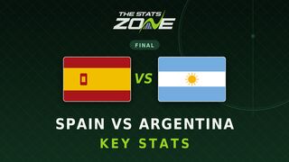 Spain vs Argentina Key Stats: FIFA World Cup 2026