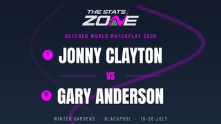 Jonny Clayton vs Gary Anderson Preview & Prediction | 2026 World Matchplay | Second Round