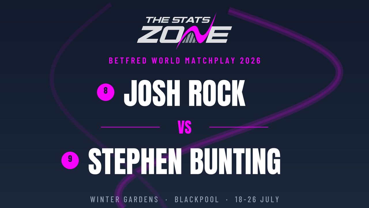 Josh Rock vs Stephen Bunting Preview & Prediction | 2026 World Matchplay | Second Round