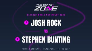Josh Rock vs Stephen Bunting Preview & Prediction | 2026 World Matchplay | Second Round