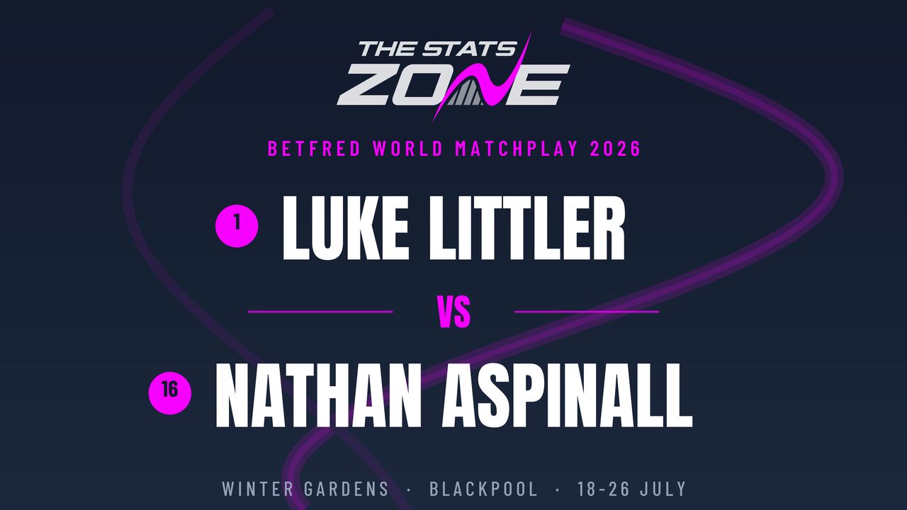 Luke Littler vs Nathan Aspinall Preview & Prediction | 2026 World Matchplay | Second Round