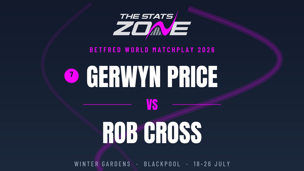 Gerwyn Price vs Rob Cross Preview & Prediction | 2026 World Matchplay | Second Round