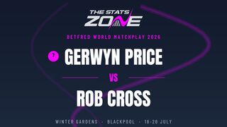 Gerwyn Price vs Rob Cross Preview & Prediction | 2026 World Matchplay | Second Round