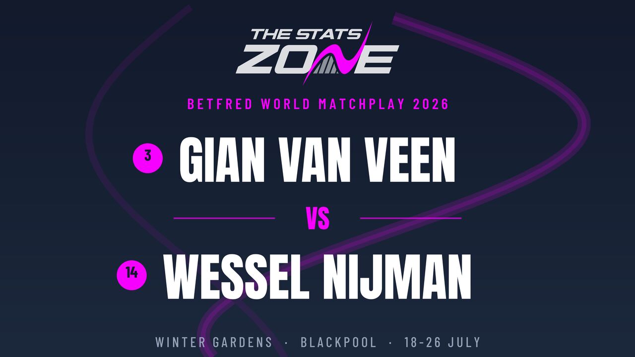 Gian van Veen vs Wessel Nijman Preview & Prediction | 2026 World Matchplay | Second Round