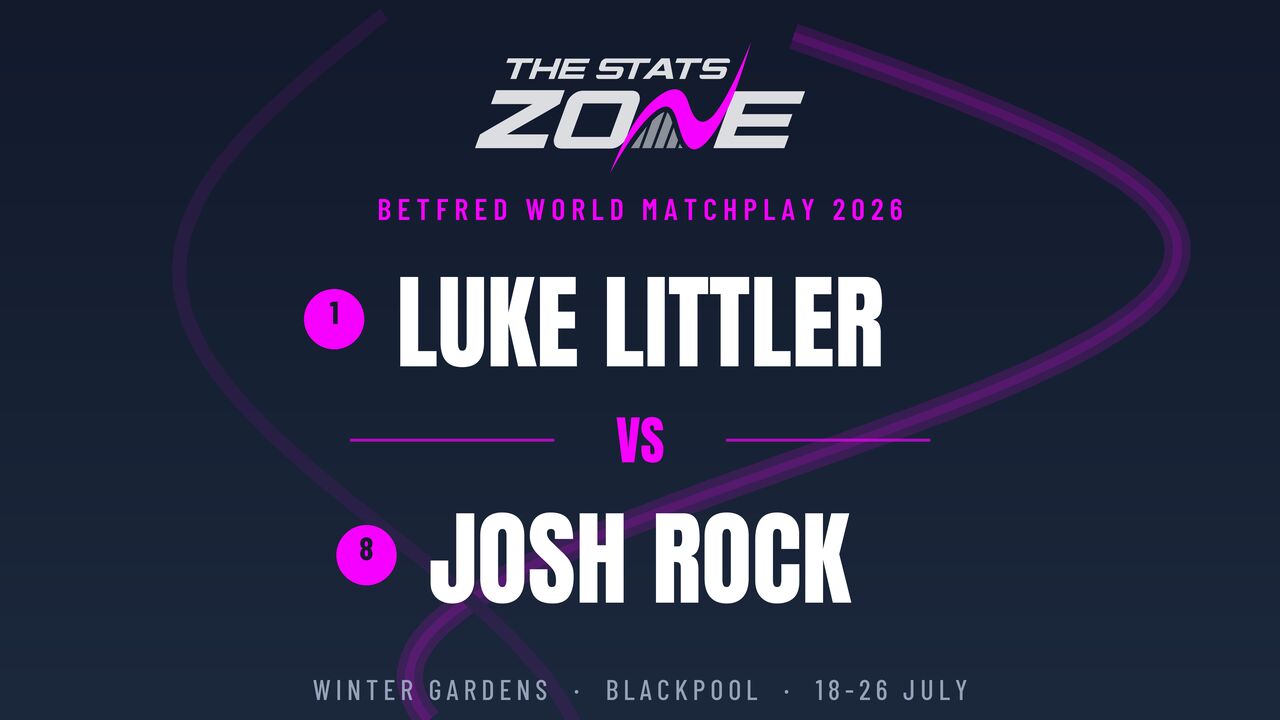 Luke Littler vs Josh Rock Preview & Prediction | 2026 World Matchplay | Quarter-Final