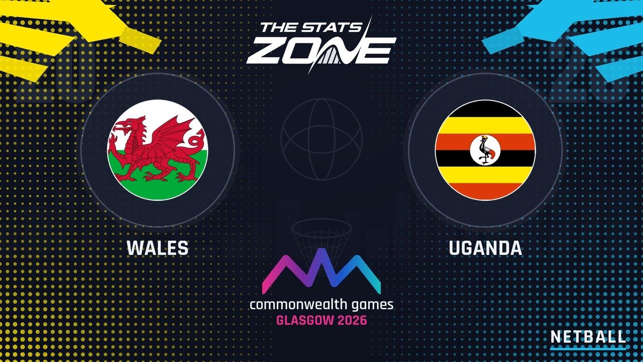 Wales vs Uganda Preview & Prediction | 2026 Glasgow Commonwealth Games | Netball | Group Stage