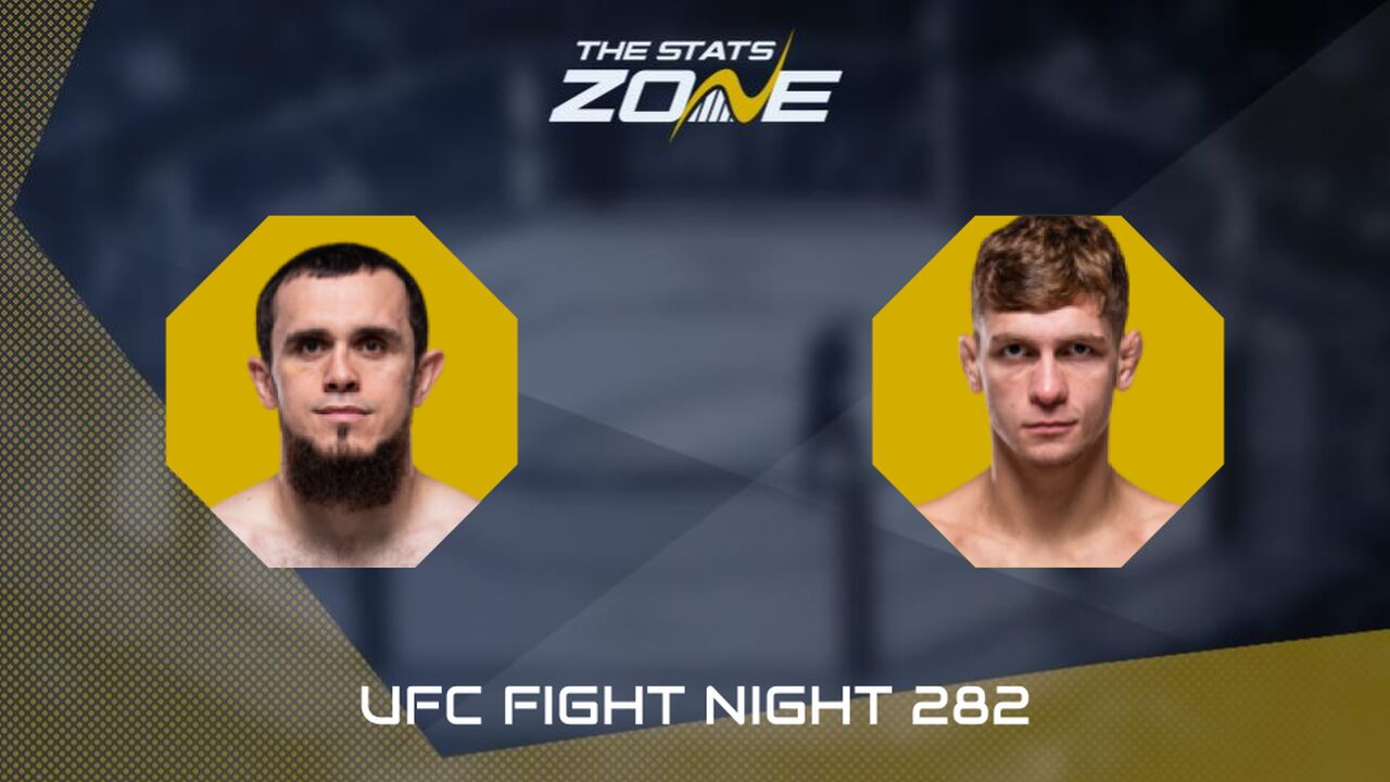 UFC Fight Night: Magomed Zaynukov vs Damian Rzepecki Preview & Prediction