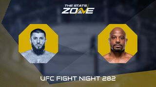 UFC Fight Night: Rizvan Kuniev vs Tyrell Fortune Preview & Prediction