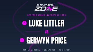 Luke Littler vs Gerwyn Price Preview & Prediction | 2026 World Matchplay | Final