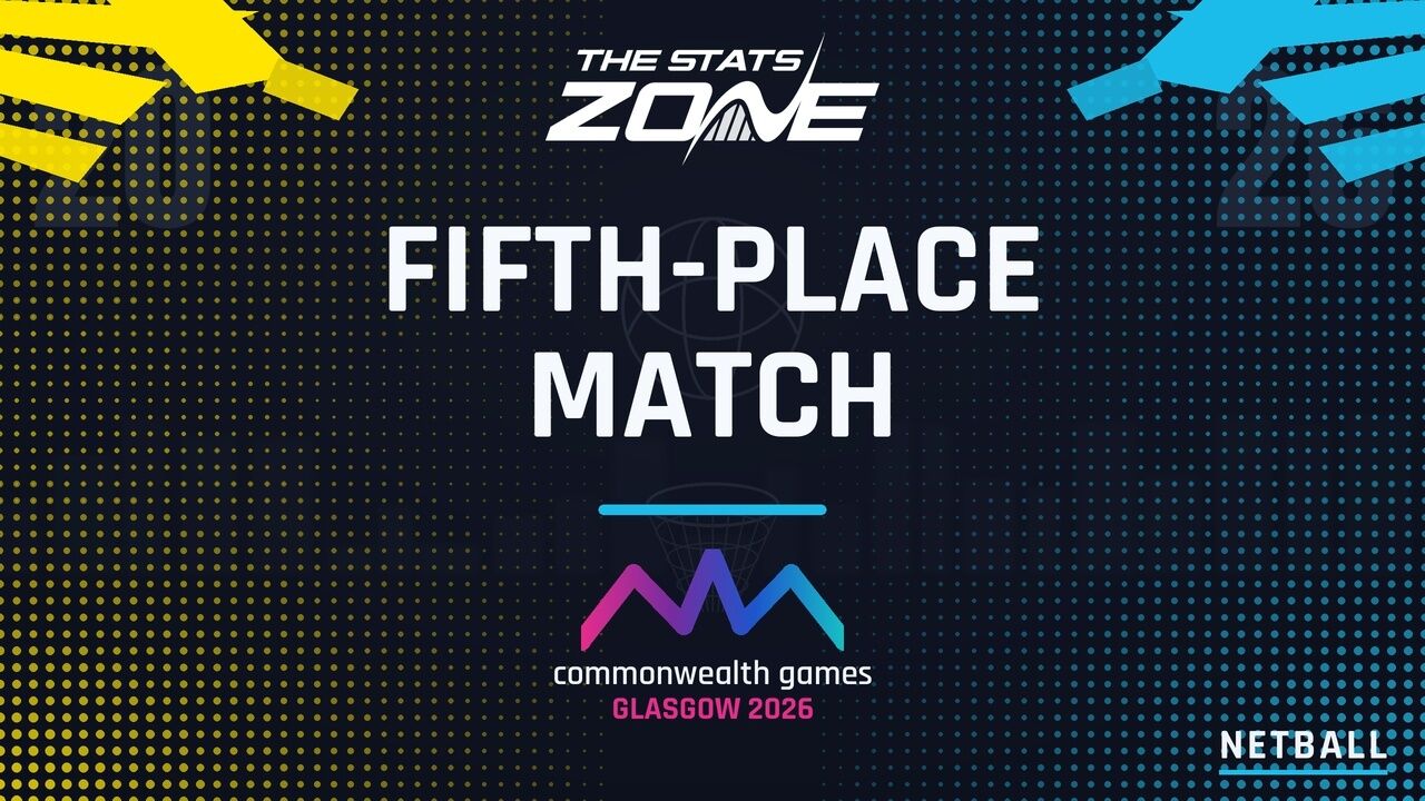 South Africa vs Uganda Preview & Prediction | 2026 Glasgow Commonwealth Games | Netball | Fifth Place Match