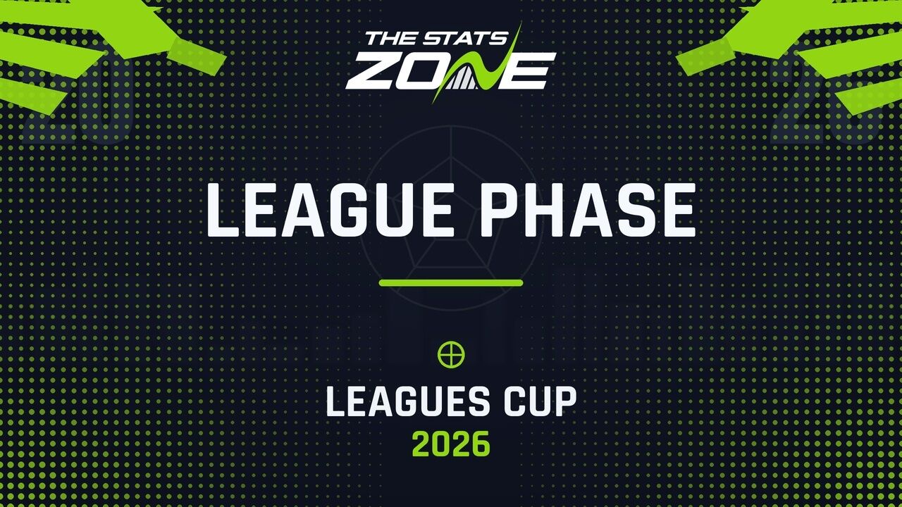 Charlotte vs Pumas UNAM Preview & Prediction | 2026 Leagues Cup | League Phase
