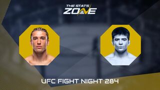 UFC Fight Night: Billy Ray Goff vs Ty Miller Preview & Prediction