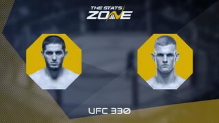 UFC 330: Islam Makhachev vs Ian Machado Garry Preview & Prediction